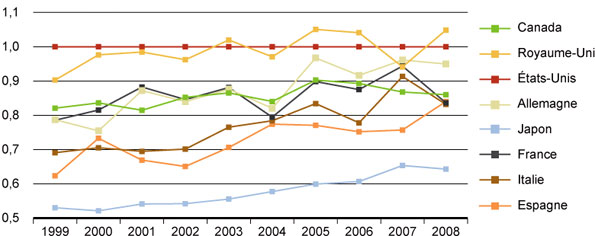 Figure 13B : Citations relatives