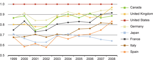 Figure 15B: Relative citations